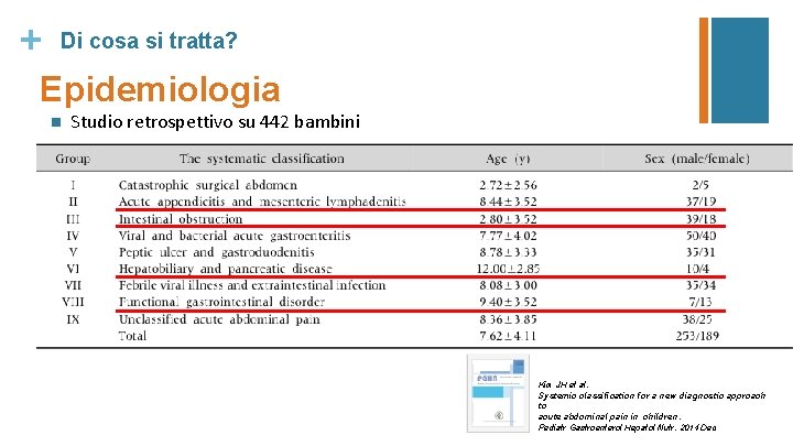 + Di cosa si tratta? Epidemiologia n Studio retrospettivo su 442 bambini Kim JH