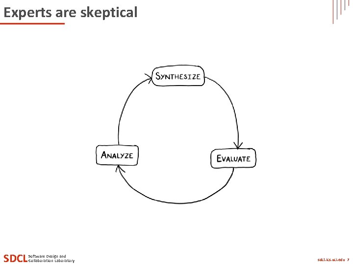 Experts are skeptical SDCL Software Design and Collaboration Laboratory Department of Informatics, UC Irvine