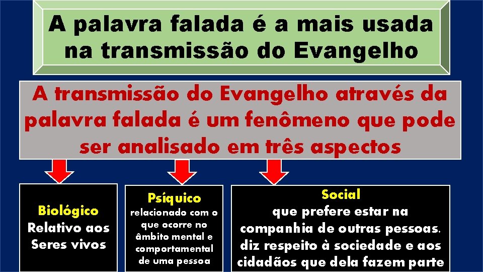 A palavra falada é a mais usada na transmissão do Evangelho A transmissão do