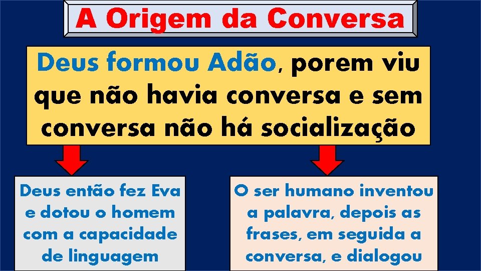 A Origem da Conversa Deus formou Adão, porem viu que não havia conversa e