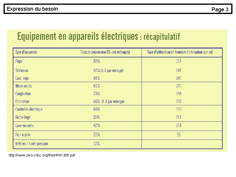 Expression du besoin http: //www. oivo-crioc. org/files/fr/4138 fr. pdf Page 3 