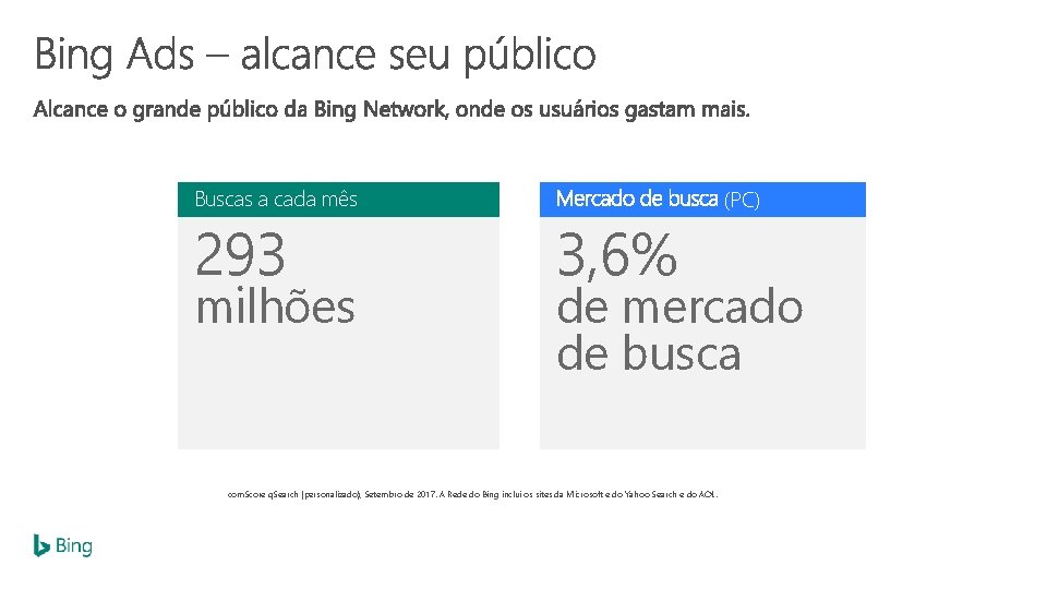 Buscas a cada mês 293 milhões 3, 6% (PC) de mercado de busca com.