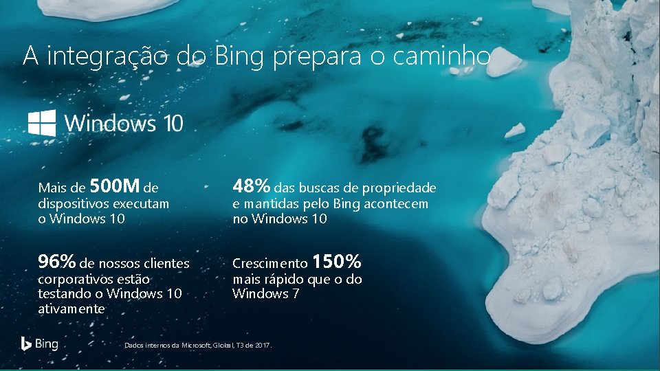 A integração do Bing prepara o caminho Mais de 500 M de dispositivos executam