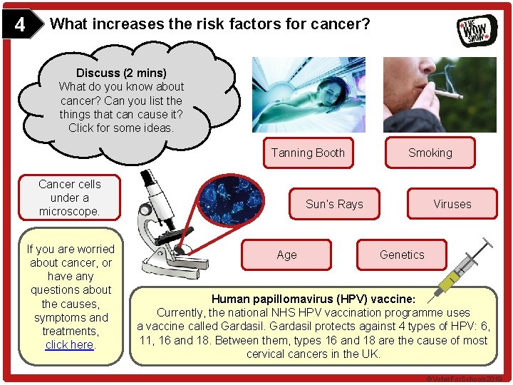 4 What increases the risk factors for cancer? Discuss (2 mins) What do you