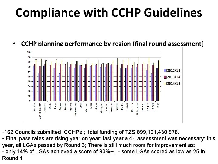 Compliance with CCHP Guidelines • CCHP planning performance by region (final round assessment) •