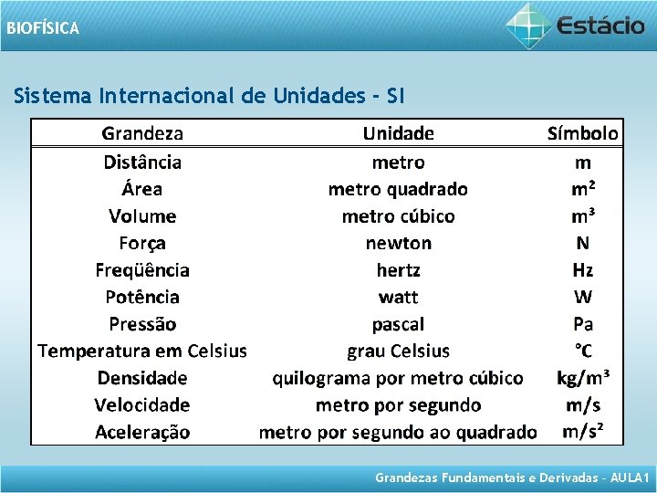 BIOFSICA Aula 1 Grandezas Fsicas Fundamentais Derivadas Prof