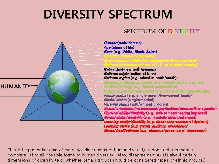 DIVERSITY SPECTRUM of DIVERSITY HUMANITY Gender (male-female) Age (stage of life) Race (e. g.