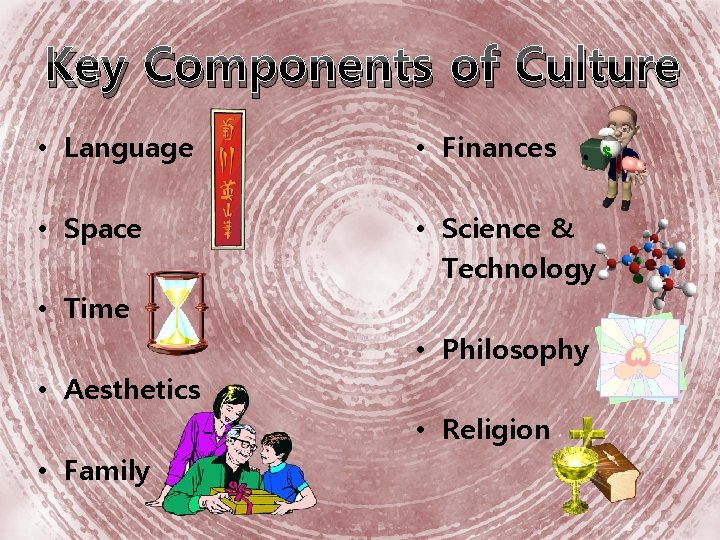 Key Components of Culture • Language • Finances • Space • Science & Technology