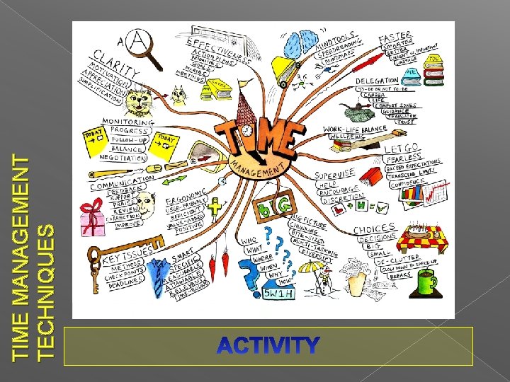 TIME MANAGEMENT TECHNIQUES 
