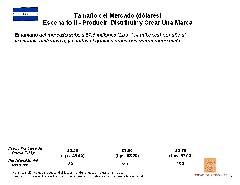 Tamaño del Mercado (dólares) Escenario II - Producir, Distribuir y Crear Una Marca El