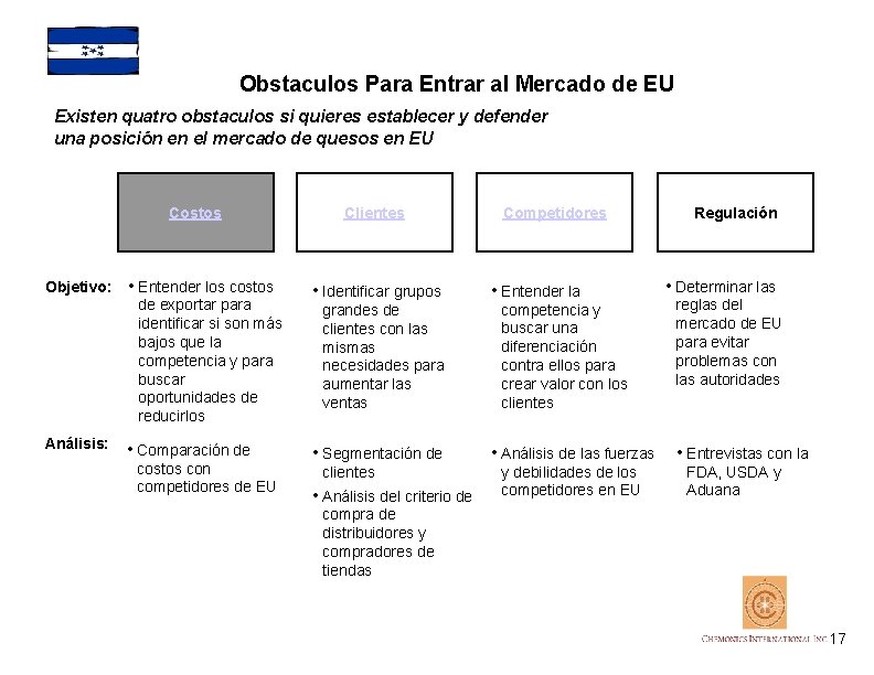 Obstaculos Para Entrar al Mercado de EU Existen quatro obstaculos si quieres establecer y