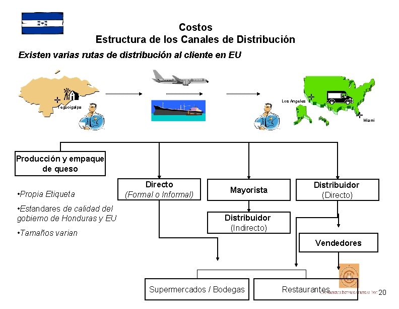 Costos Estructura de los Canales de Distribución Existen varias rutas de distribución al cliente