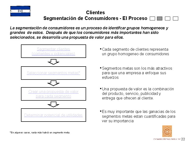 Clientes Segmentación de Consumidores - El Proceso La segmentación de consumidores es un proceso