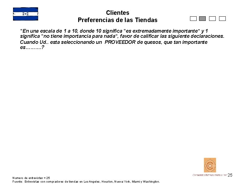 Clientes Preferencias de las Tiendas “En una escala de 1 a 10, donde 10