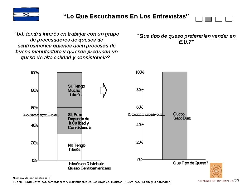 “Lo Que Escuchamos En Los Entrevistas” “Ud. tendra interés en trabajar con un grupo