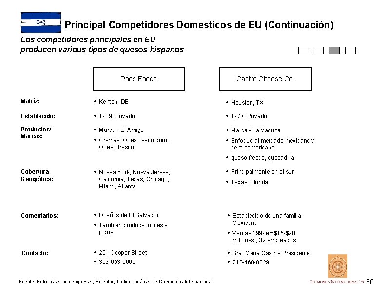 Principal Competidores Domesticos de EU (Continuación) Los competidores principales en EU producen various tipos
