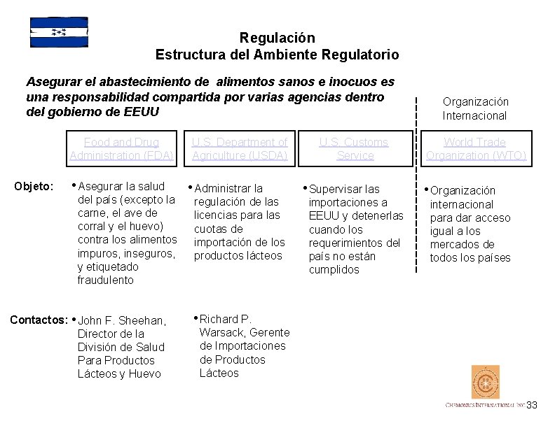 Regulación Estructura del Ambiente Regulatorio Asegurar el abastecimiento de alimentos sanos e inocuos es