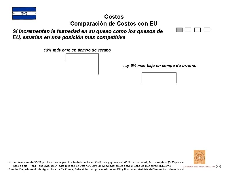 Costos Comparación de Costos con EU Si incrementan la humedad en su queso como
