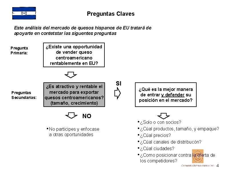 Preguntas Claves Este análisis del mercado de quesos hispanos de EU tratará de apoyarte