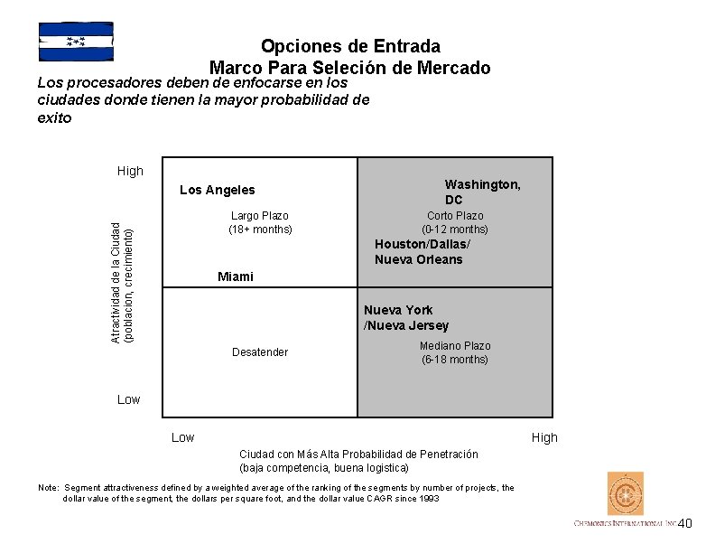 Opciones de Entrada Marco Para Seleción de Mercado Los procesadores deben de enfocarse en