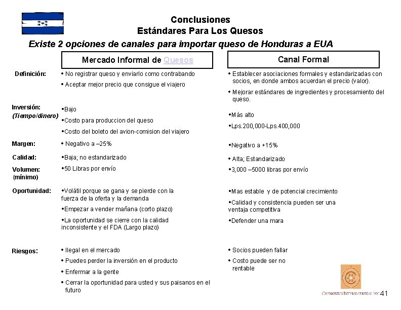 Conclusiones Estándares Para Los Quesos Existe 2 opciones de canales para importar queso de