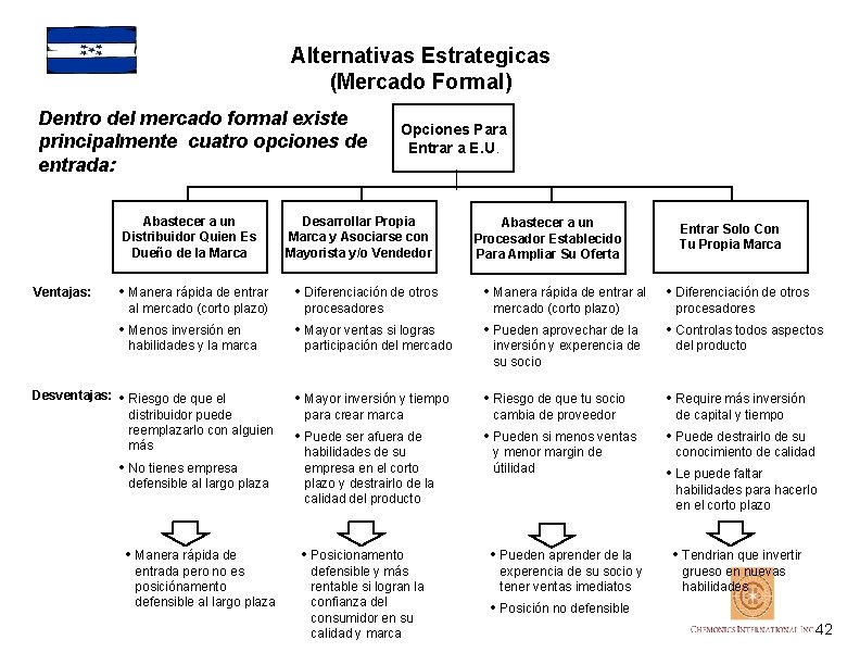 Alternativas Estrategicas (Mercado Formal) Dentro del mercado formal existe principalmente cuatro opciones de entrada: