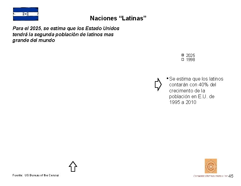 Naciones “Latinas” Para el 2025, se estima que los Estado Unidos tendrá la segunda