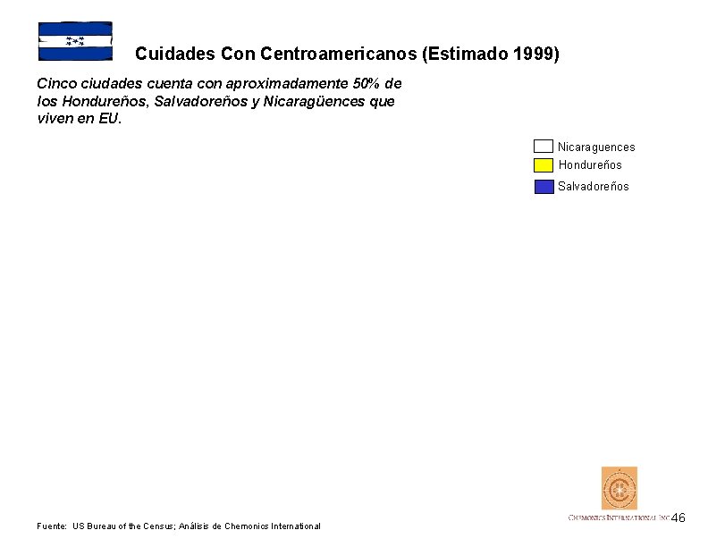 Cuidades Con Centroamericanos (Estimado 1999) Cinco ciudades cuenta con aproximadamente 50% de los Hondureños,