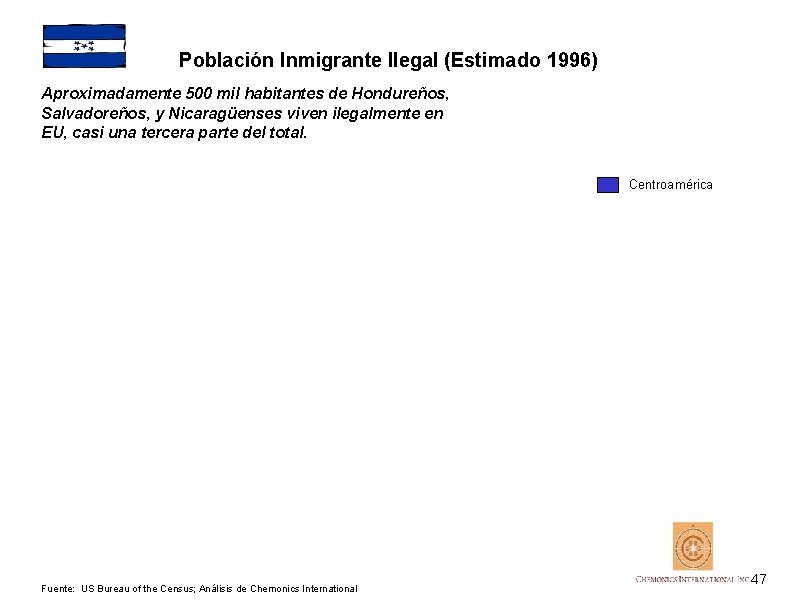 Población Inmigrante Ilegal (Estimado 1996) Aproximadamente 500 mil habitantes de Hondureños, Salvadoreños, y Nicaragüenses