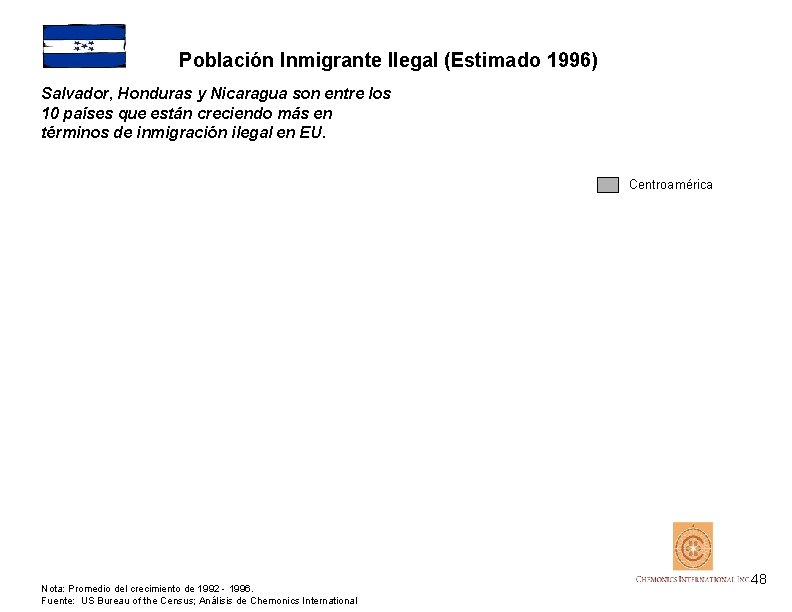 Población Inmigrante Ilegal (Estimado 1996) Salvador, Honduras y Nicaragua son entre los 10 países