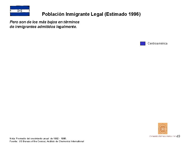 Población Inmigrante Legal (Estimado 1996) Pero son de los más bajos en términos de