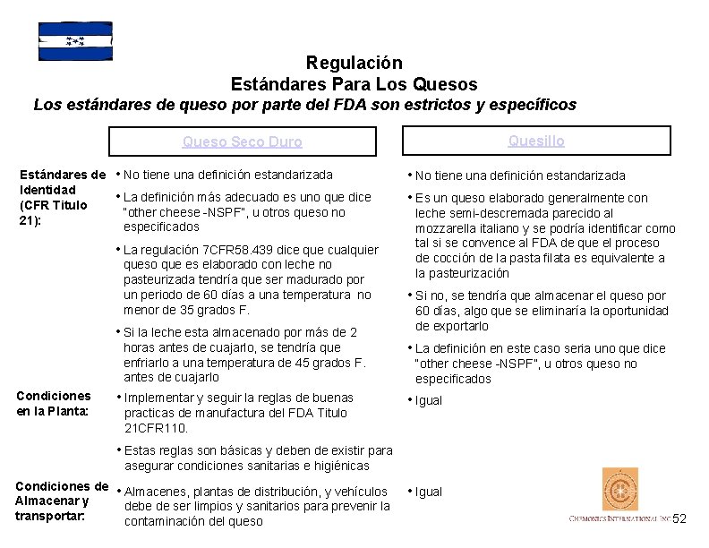 Regulación Estándares Para Los Quesos Los estándares de queso por parte del FDA son