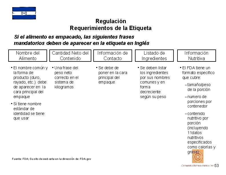 Regulación Requerimientos de la Etiqueta Si el alimento es empacado, las siguientes frases mandatorios