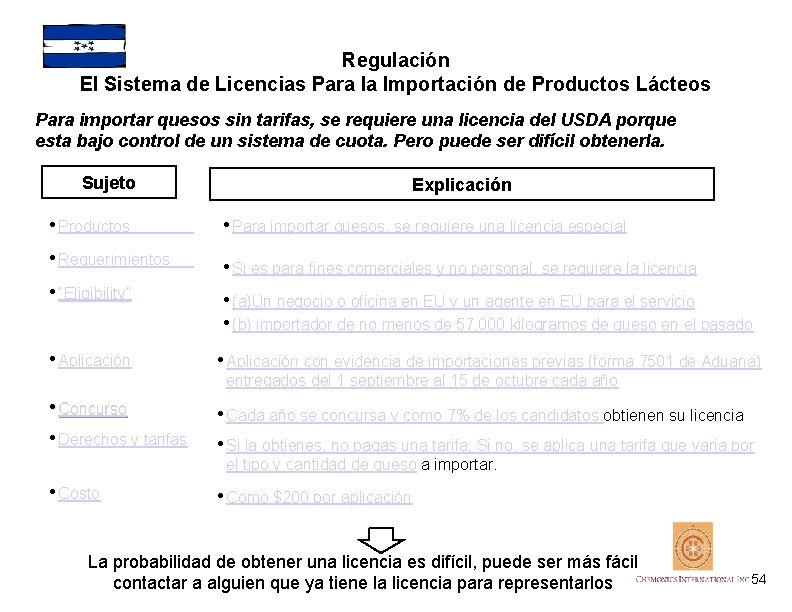 Regulación El Sistema de Licencias Para la Importación de Productos Lácteos Para importar quesos