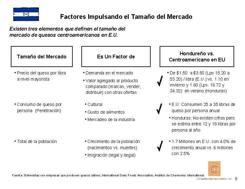 Factores Impulsando el Tamaño del Mercado Existen tres elementos que definen el tamaño del
