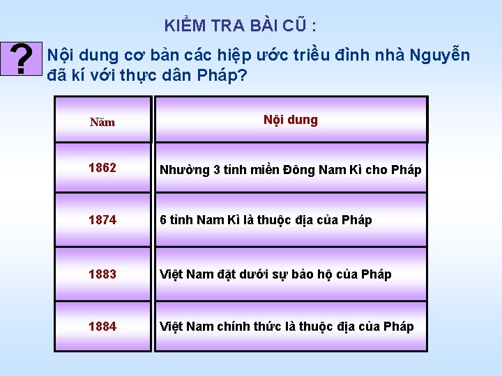 KIỂM TRA BÀI CŨ : ? Nội dung cơ bản các hiệp ước triều