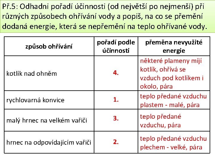 Př. 5: Odhadni pořadí účinnosti (od největší po nejmenší) při různých způsobech ohřívání vody