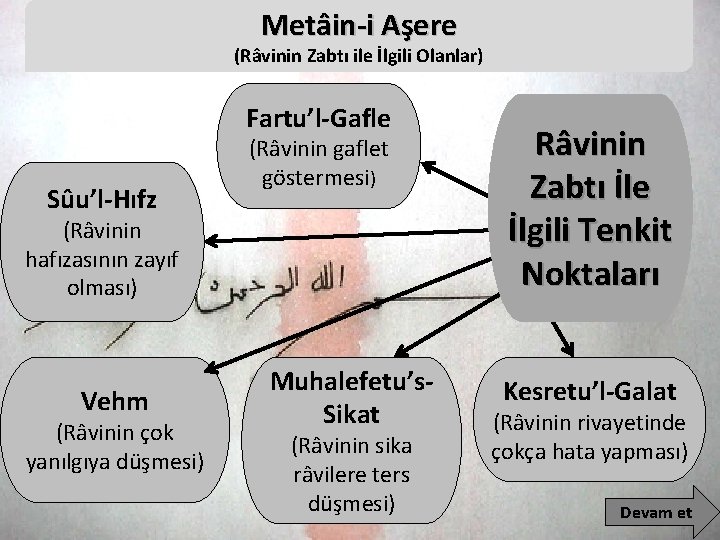 Metâin-i Aşere (Râvinin Zabtı ile İlgili Olanlar) Fartu’l-Gafle Sûu’l-Hıfz (Râvinin gaflet göstermesi) (Râvinin hafızasının