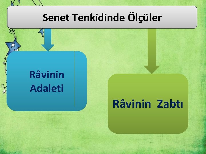 Senet Tenkidinde Ölçüler Râvinin Adaleti Râvinin Zabtı 