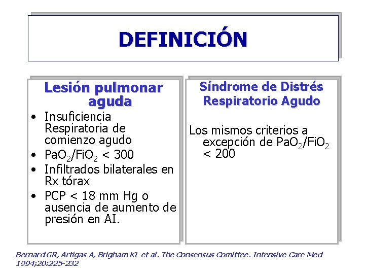 DEFINICIÓN Lesión pulmonar aguda • Insuficiencia Respiratoria de comienzo agudo • Pa. O 2/Fi.