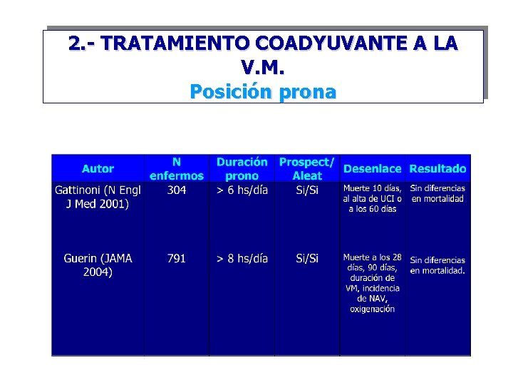 2. - TRATAMIENTO COADYUVANTE A LA V. M. Posición prona 