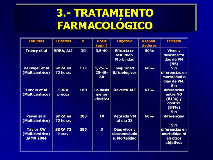 3. - TRATAMIENTO FARMACOLÓGICO 