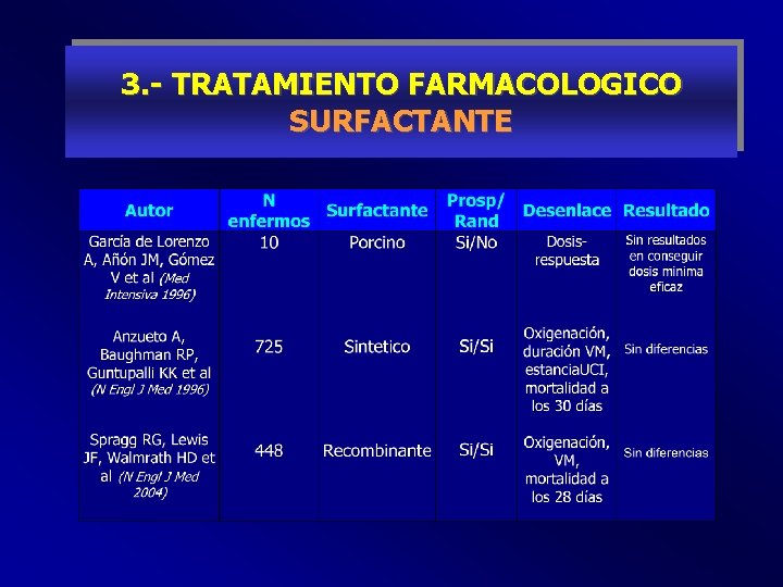 3. - TRATAMIENTO FARMACOLOGICO SURFACTANTE 