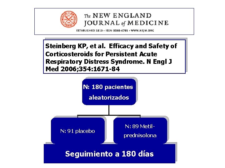 Steinberg KP, et al. Efficacy and Safety of Corticosteroids for Persistent Acute Respiratory Distress
