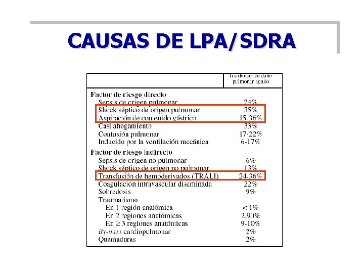 CAUSAS DE LPA/SDRA 