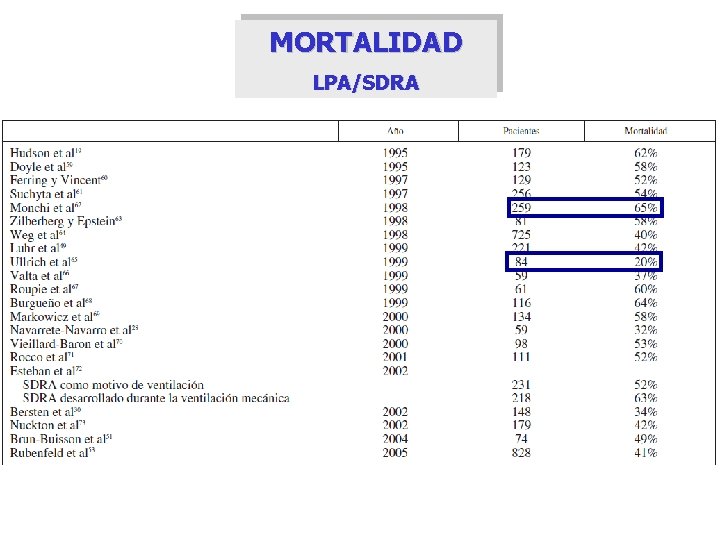 MORTALIDAD LPA/SDRA 
