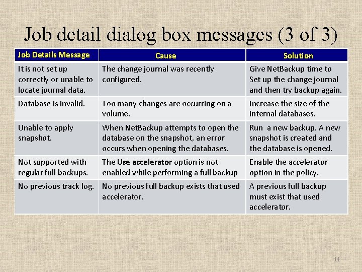Job detail dialog box messages (3 of 3) Job Details Message Cause Solution It Job detail dialog box messages (3 of 3) Job Details Message Cause Solution It