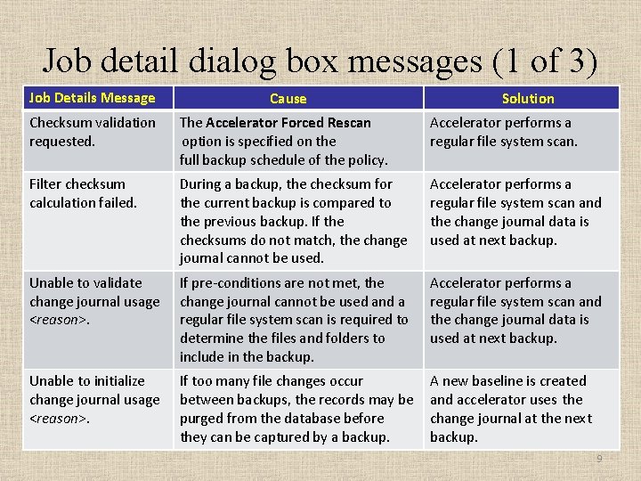 Job detail dialog box messages (1 of 3) Job Details Message Cause Solution Checksum Job detail dialog box messages (1 of 3) Job Details Message Cause Solution Checksum