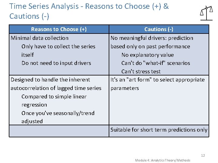 Time Series Analysis - Reasons to Choose (+) & Cautions (-) Reasons to Choose Time Series Analysis - Reasons to Choose (+) & Cautions (-) Reasons to Choose