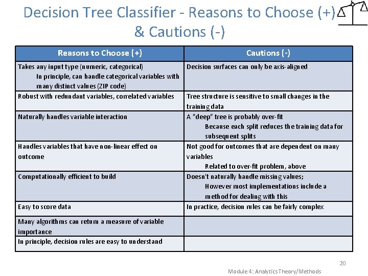 Decision Tree Classifier - Reasons to Choose (+) & Cautions (-) Reasons to Choose Decision Tree Classifier - Reasons to Choose (+) & Cautions (-) Reasons to Choose